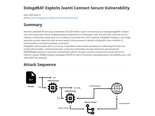 threats/dslogdrat screenshot