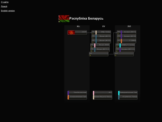 Belorussia_ru screenshot