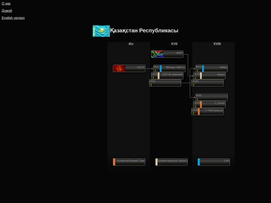 Kasakhstan_ru screenshot