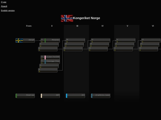 Norway_ru screenshot
