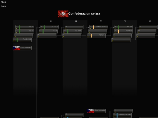 Switzerland screenshot
