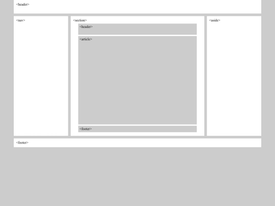 maquetacion/estructura de una página screenshot