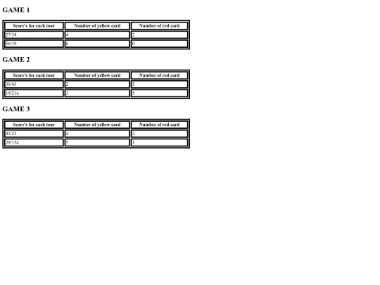 scorecards screenshot