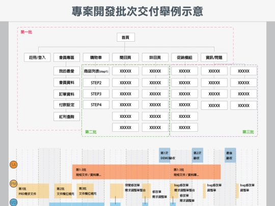 sopsample/SOP3 screenshot