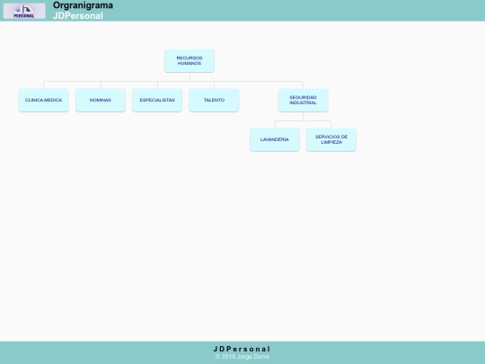 organigrama screenshot