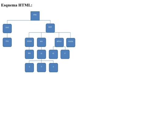 esquema_arbol screenshot