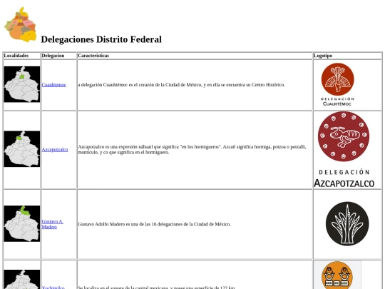Delegaciones DF/HTML/Delegaciones_DF screenshot