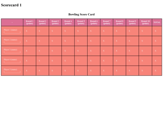 scorecards screenshot