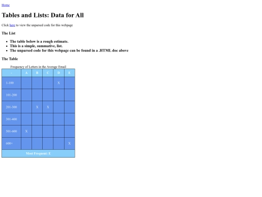 tablesandlists screenshot
