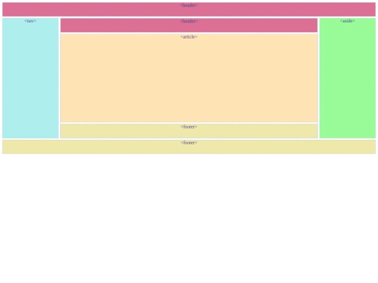 estructura screenshot