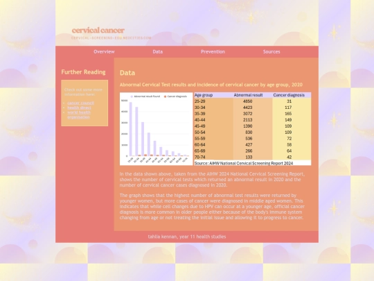 data screenshot