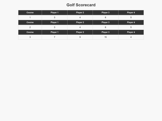 scorecard1 screenshot