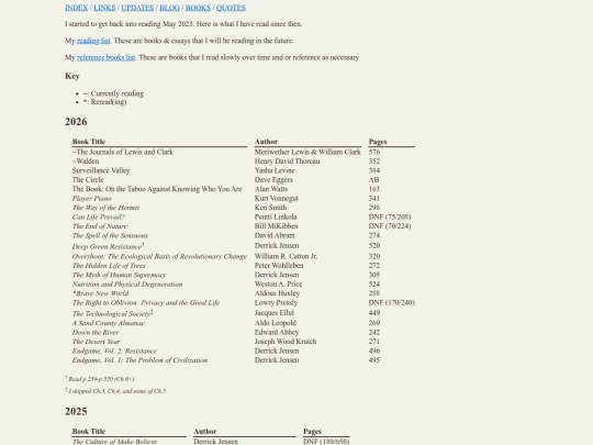 books screenshot