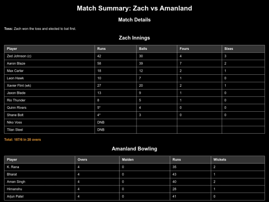 t20 screenshot