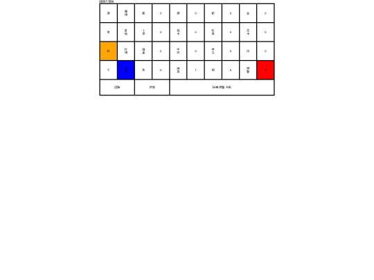 auto screenshot