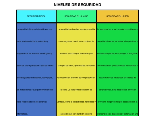 Niveles de seguridad/Niv_seguridad screenshot