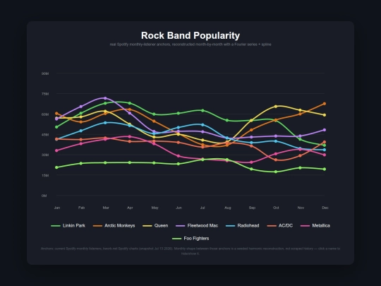 ellie-stuff/dont-touch/rock-popularity screenshot