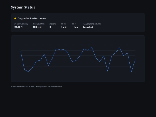 status/current-status screenshot