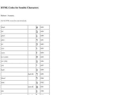 semcodes screenshot