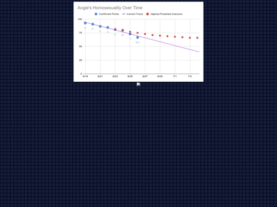 oddities/graph screenshot