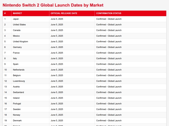 switch2list screenshot