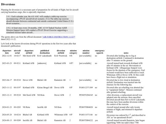 diversions screenshot
