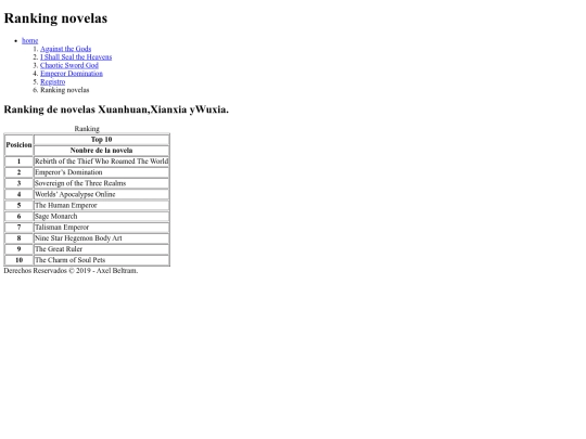 Tp3Final/Ranking_novelas screenshot