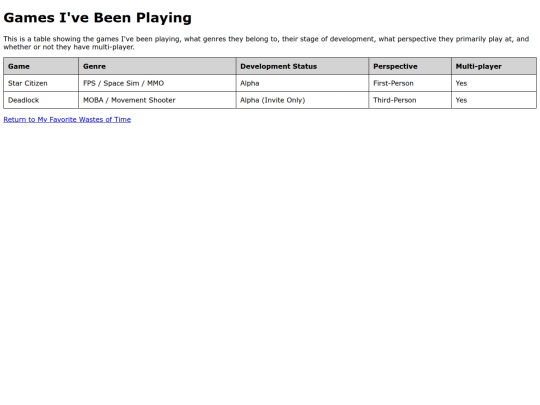 table screenshot