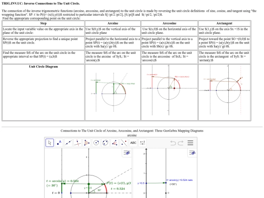 MD/knowls/definition.InvTrigF.UnitCircle.OTF.knowl screenshot