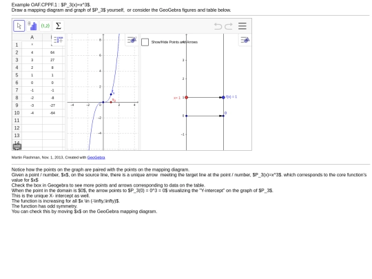 MD/knowls/example.OAF.CPPF.1.0.knowl screenshot