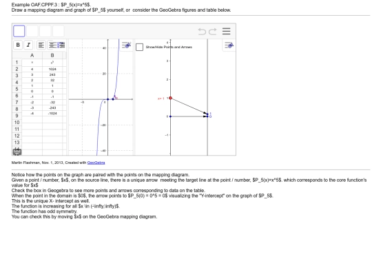 MD/knowls/example.OAF.CPPF.3.0.knowl screenshot