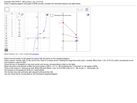 MD/knowls/example.OAF.CPPF.4.0.knowl screenshot