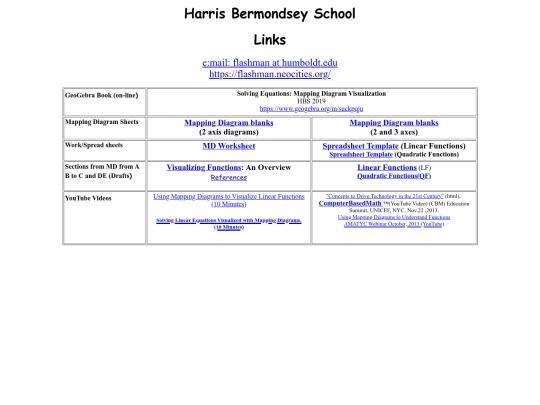 Presentations/HBS2019.MD.LINKS screenshot