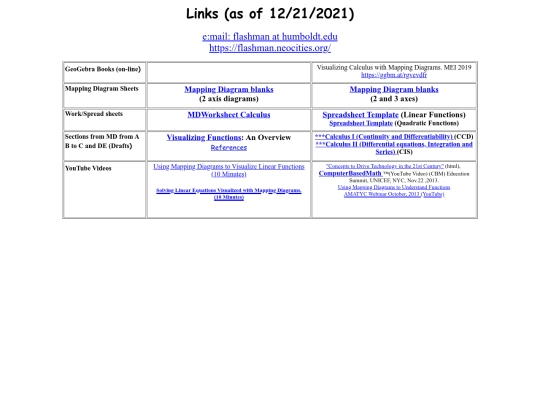 Presentations/MEAD/MEAD2022.MD.LINKS screenshot