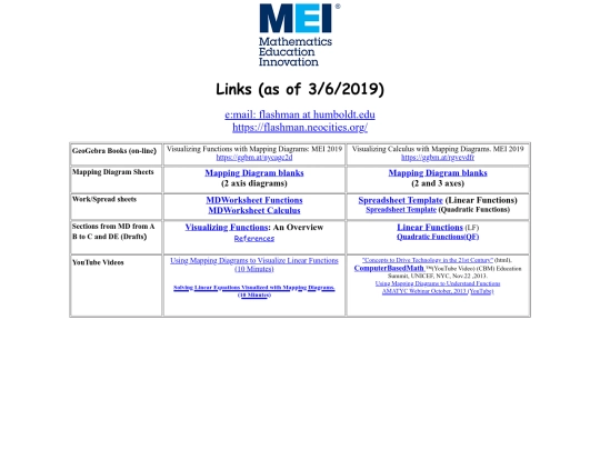 Presentations/MEI/MEI.MD.LINKS screenshot