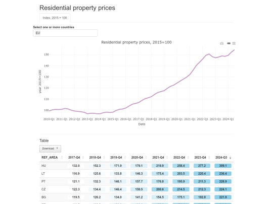 ESTAT_ResidentialPrices screenshot