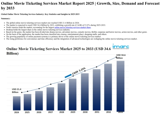 online-movie-ticketing-services-market screenshot