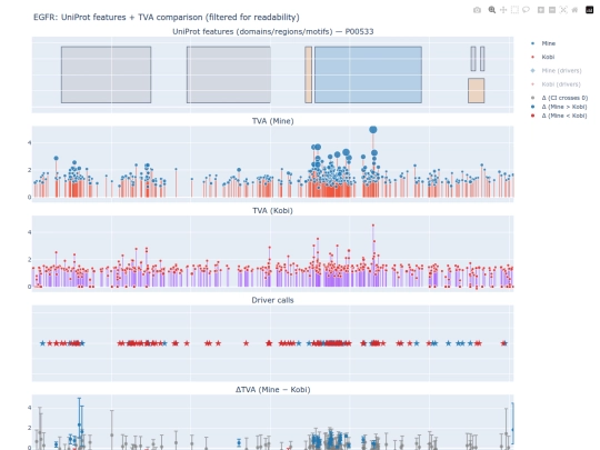 EGFR_multitrack_TVA_comparison screenshot