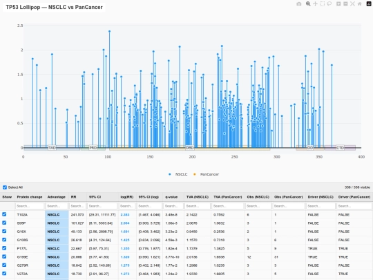 nsclc-pancancer screenshot
