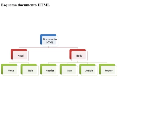 Esquema_Documento_HTML screenshot