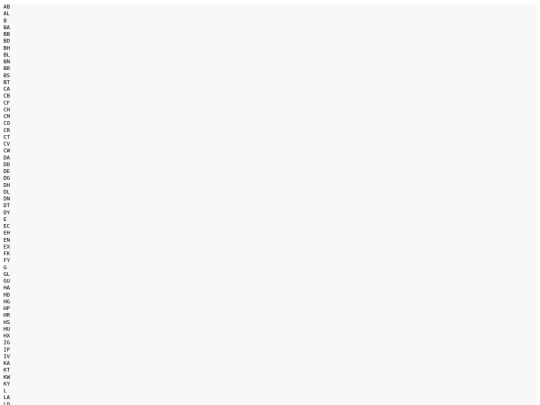 sw/work/data/ukaddresses_postcode_csv screenshot