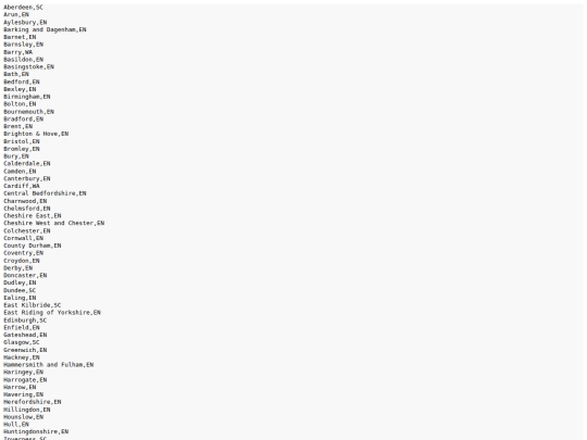 sw/work/data/ukaddresses_town_csv screenshot