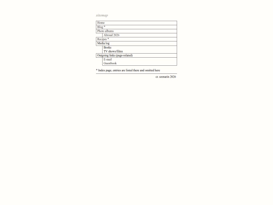 sitemap screenshot
