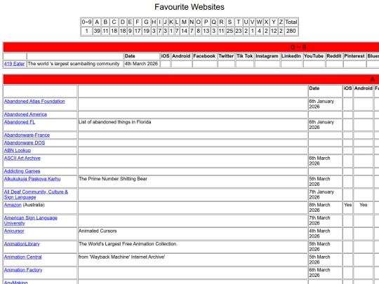 favourite websites screenshot