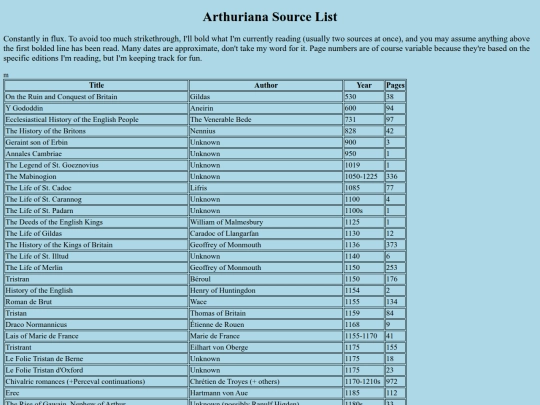 list screenshot
