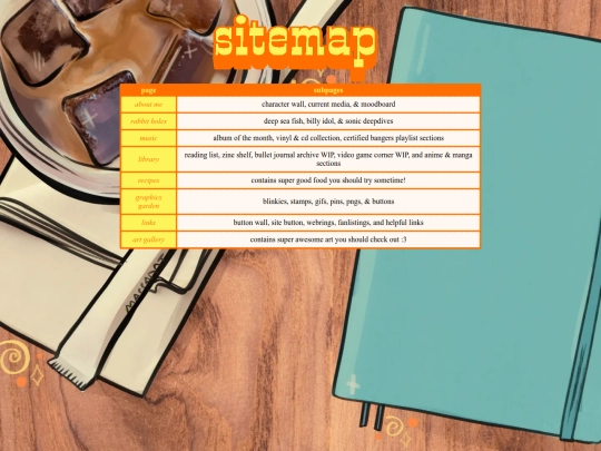 sitemap screenshot