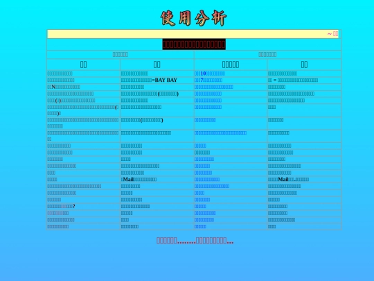 analyze screenshot