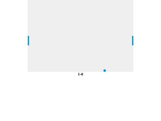 Pong screenshot