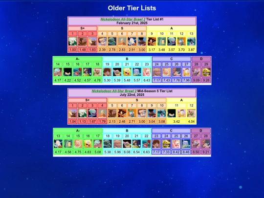 oldtierlists screenshot