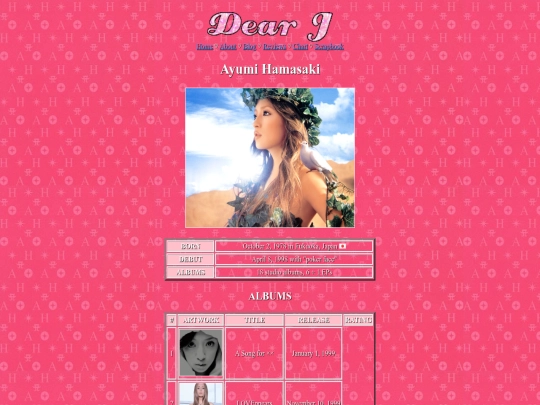 reviews-ayu screenshot
